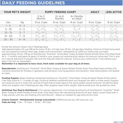 NutriSource Pure Vita Limited Ingredient Grain Free Dry Dog Food, Small Bites, Turkey and Sweet Potato, 12LB