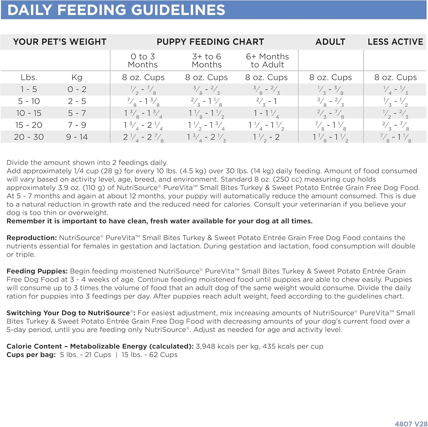 NutriSource Pure Vita Limited Ingredient Grain Free Dry Dog Food, Small Bites, Turkey and Sweet Potato, 12LB