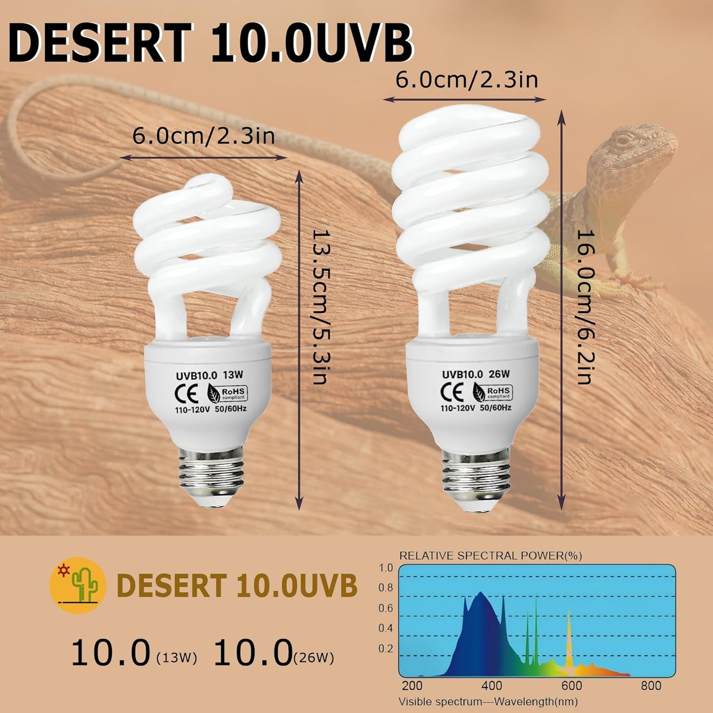 UVB 105.0 Reptile Light 13W, Compact Fluorescent Lamp，Coil UVB Desert Bulb–Lighting for Bearded Dragons, Lizards, Tortoises, Snakes, Geckos, Amphibians & Small Reptile Tanks