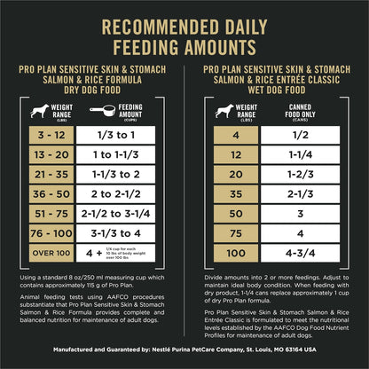 Purina Pro Plan Sensitive Skin and Stomach Salmon and Rice Formula Adult Dry Dog Food Bundle Sensitive Skin and Stomach Salmon and Rice Entree Adult Wet Dog Food
