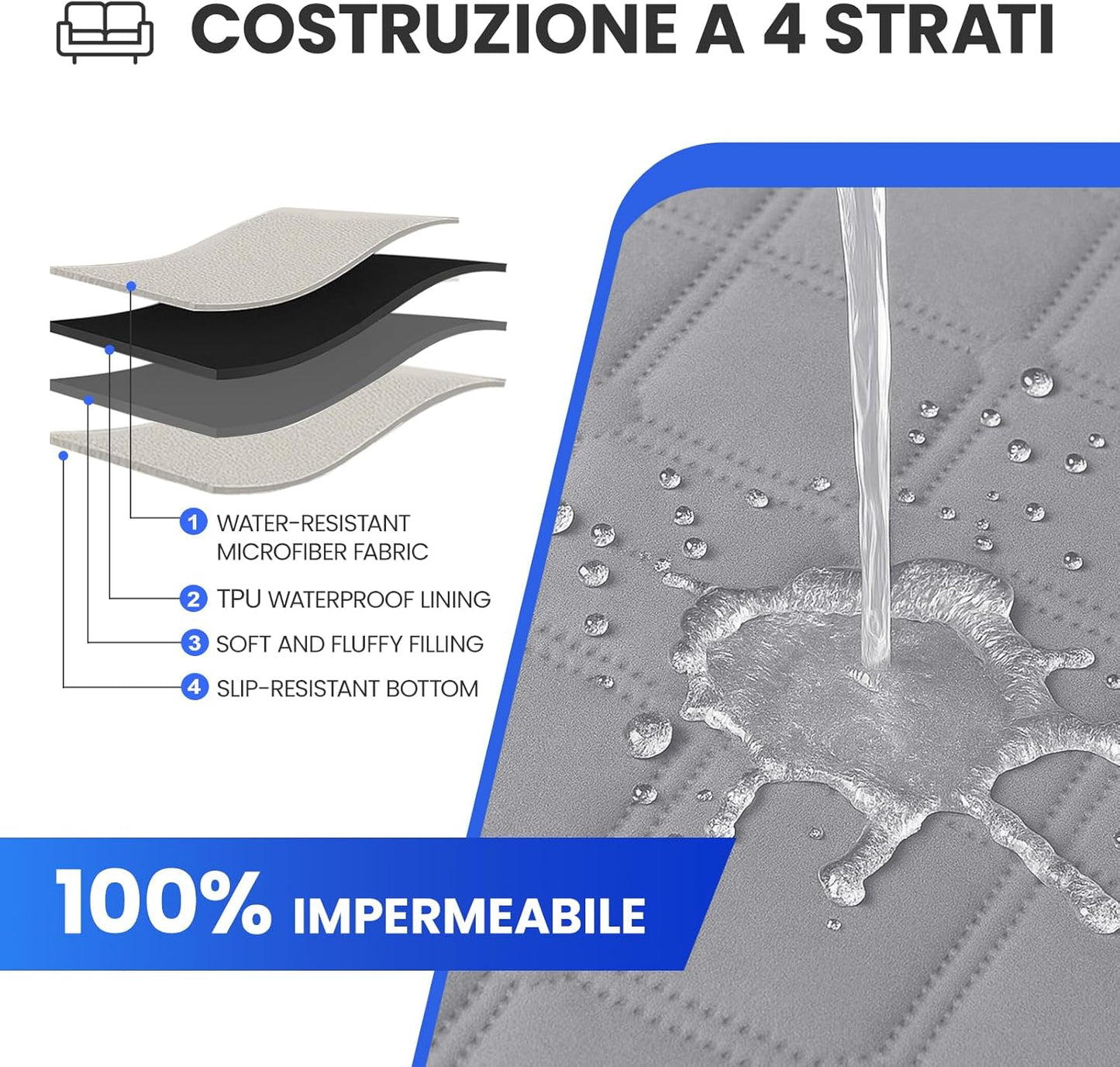 Waterproof Dog Blanket, Non-Slip Soft Pet Bed Cover, Couch Cover for Dogs Washable, Protects Sofa, Furniture, Crate, Car, Tear Resistant Leakproof Pet Blanket (52x82 Inch, Light Grey)