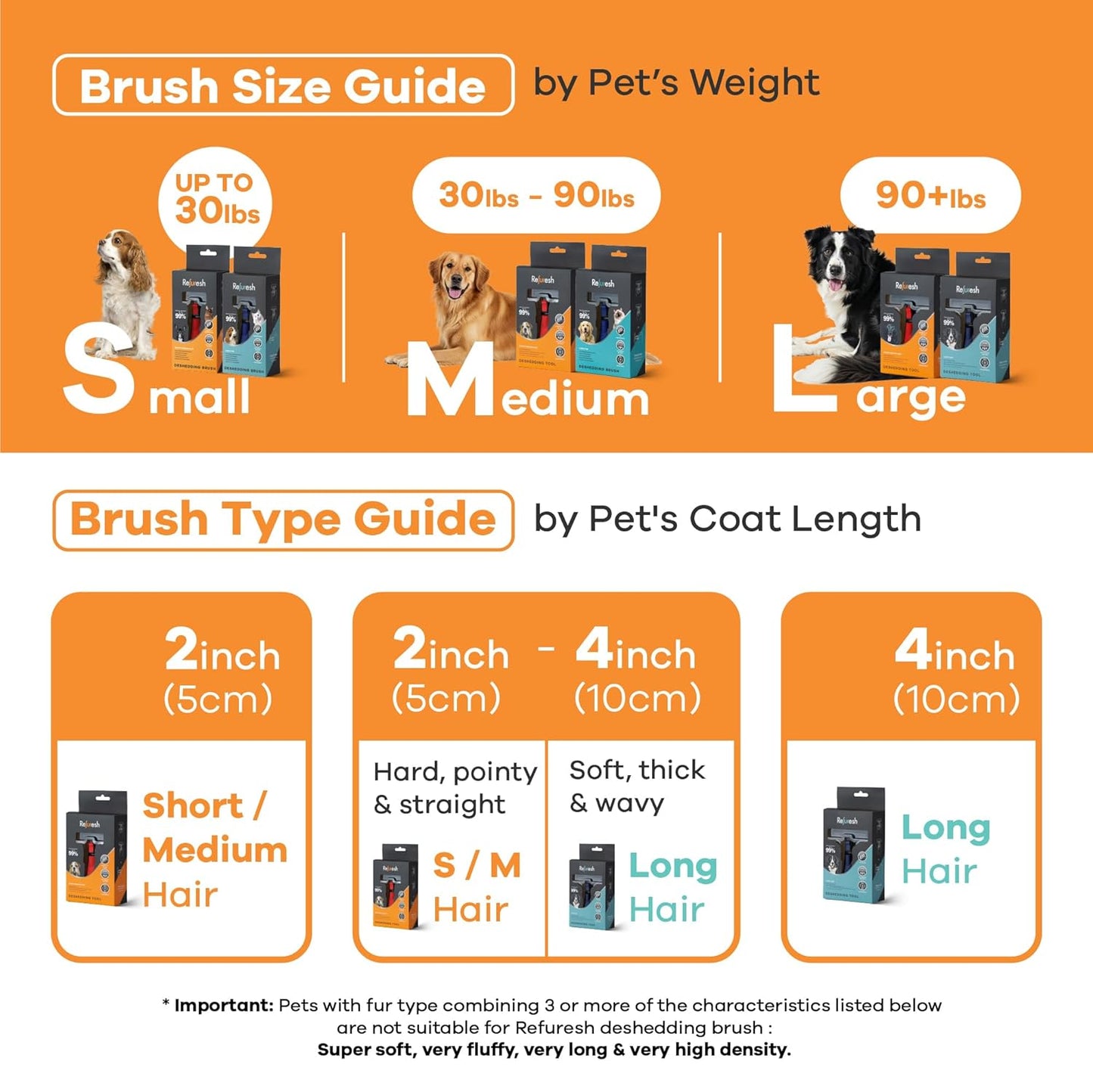 Deshedding Dog Brush for Long Hair (Small,Pink) – Gentle Deshedding tool for Dogs & Cats – Reduces shedding, without damaging topcoat. Removes Loose Fur & Dead Undercoat.