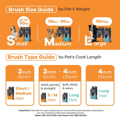 Deshedding Dog Brush for Long Hair (Small,Pink) – Gentle Deshedding tool for Dogs & Cats – Reduces shedding, without damaging topcoat. Removes Loose Fur & Dead Undercoat.