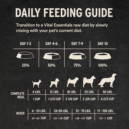 Vital Essentials Freeze-Dried Raw Beef & Salmon Meal or Mixer Dog Food Soft Nibs | 99% Beef, Salmon, Organs & Bone |14 oz