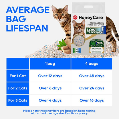 HoneyCare Cassava Tofu Mixed Cat Litter I Quick Clumping, Odor Control, Plant-Based Natural Ingredients, Non-Stick, Low Tracking, & Low Dust, 24 Lbs (4 Packs)