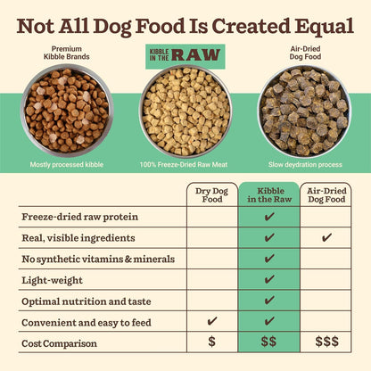 Primal Kibble in The Raw, Freeze Dried Dog Food, Chicken, Scoop & Serve, Made with Raw Protein, Whole Ingredient Nutrition, Crafted in The USA, Dry Dog Food 1.5 lb Bag