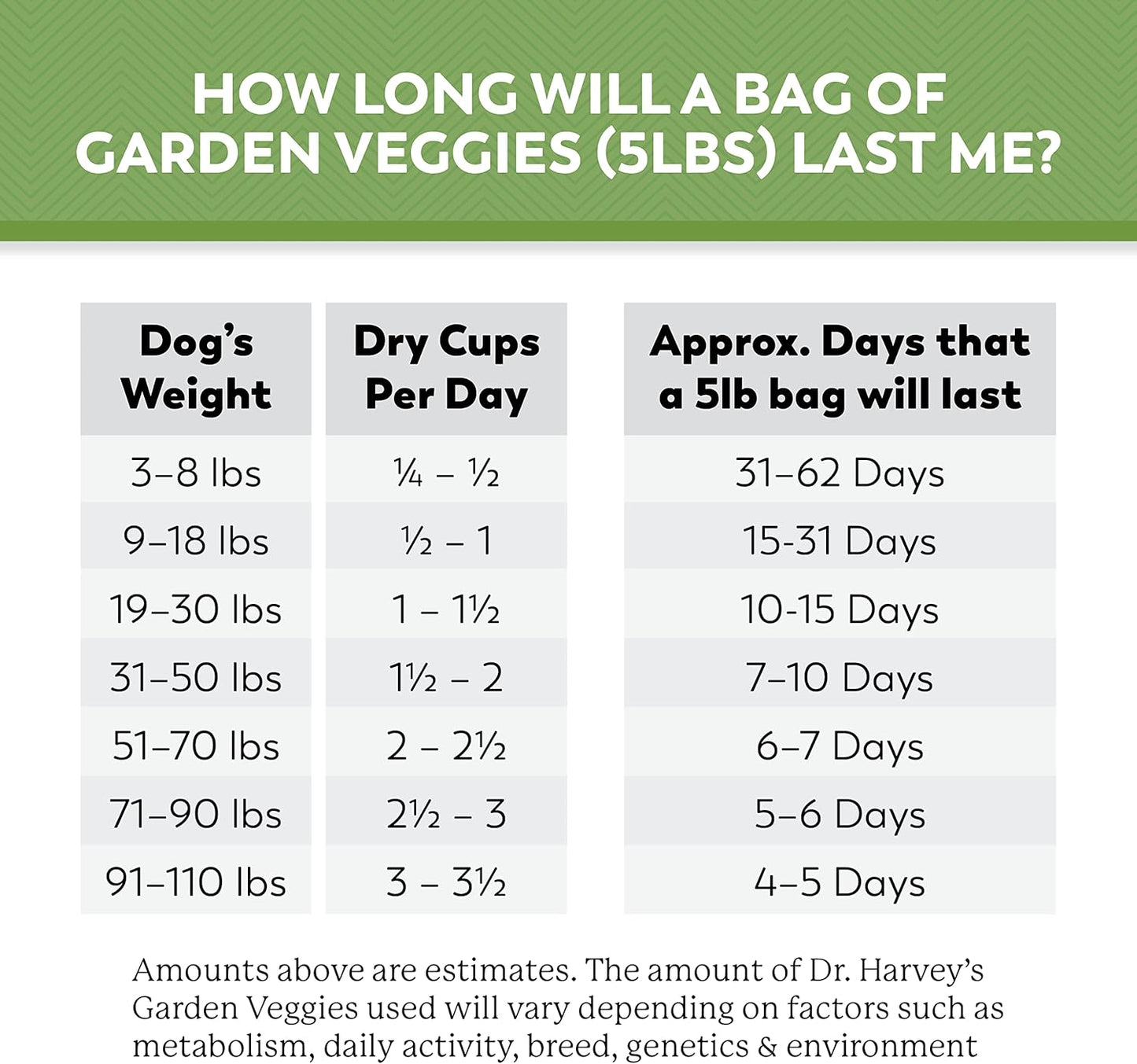 Dr. Harvey's Beef & Garden Veggies Dog Food, Human Grade Grain-Free Dehydrated Food for Dogs with Freeze-Dried Beef (5 Pounds)