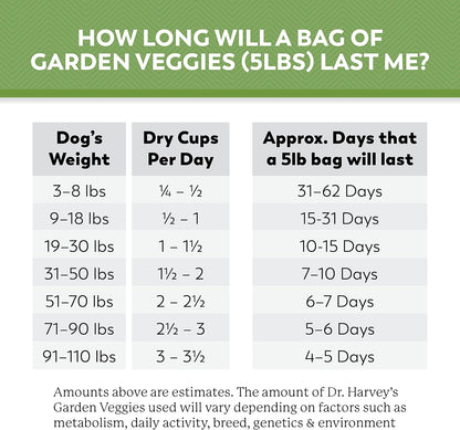 Dr. Harvey's Beef & Garden Veggies Dog Food, Human Grade Grain-Free Dehydrated Food for Dogs with Freeze-Dried Beef (5 Pounds)
