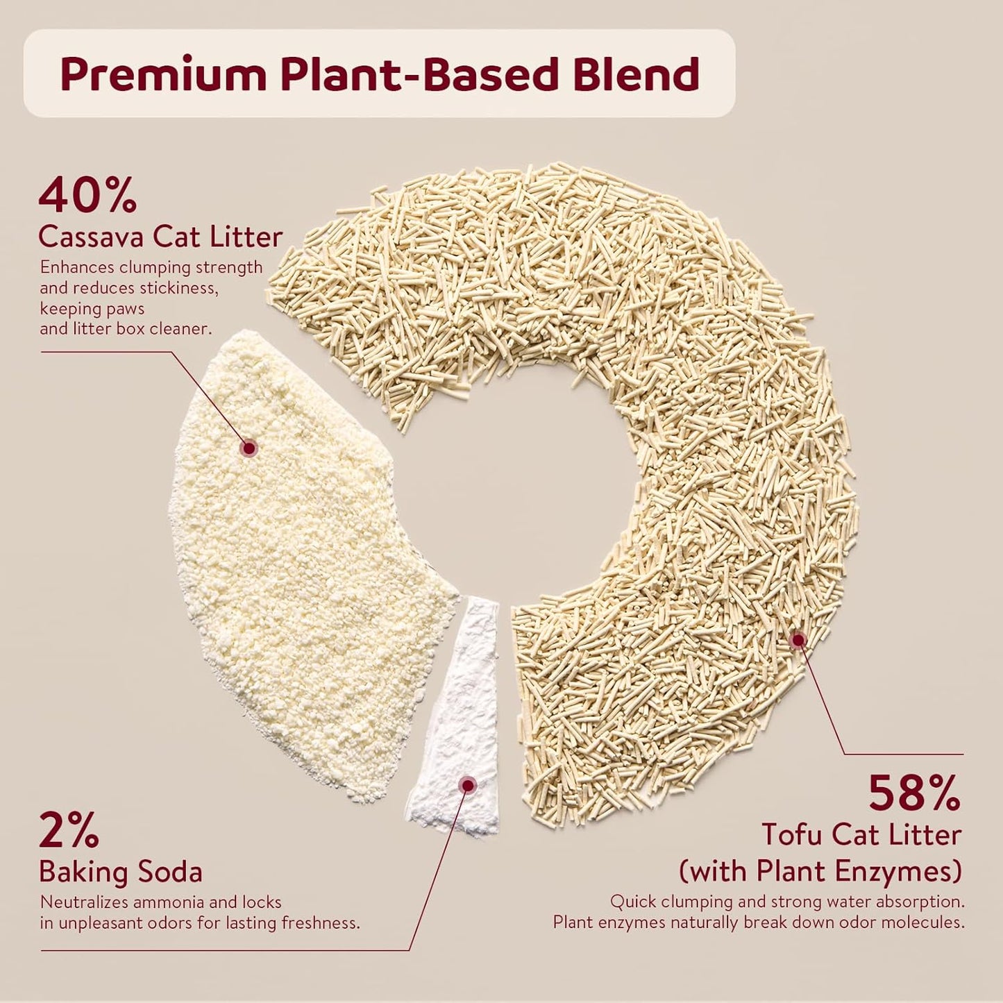 Premium Cassava & Tofu Cat Litter - Natural Ingredients, Quick Clumping, Long-Lasting Odor Control, Easy Scooping, Unscented, Dust-Free, Lightweight Pellets for Cats & Kittens