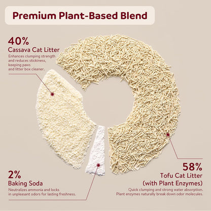 Premium Cassava & Tofu Cat Litter - Natural Ingredients, Quick Clumping, Long-Lasting Odor Control, Easy Scooping, Unscented, Dust-Free, Lightweight Pellets for Cats & Kittens