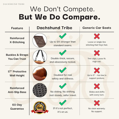 Dog Car Seat for Small Dogs - Safety Booster Bed for Car Travel, Machine Washable Cover, Scratch & Water Resistant, Adjustable, Non-Slip Base (Royal Brown, Small/Medium)