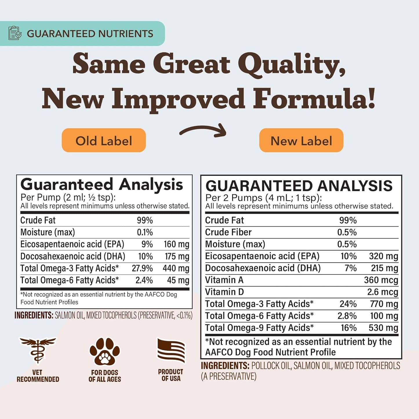 Natural Dog Company Wild Alaskan Salmon Oil Formula with Omega 3, Fish Oil for Dogs Supplement, Skin & Coat Dog Oil, Itchy Relief, Immune Support for Joints & Heart, Food Topper, 8 oz.