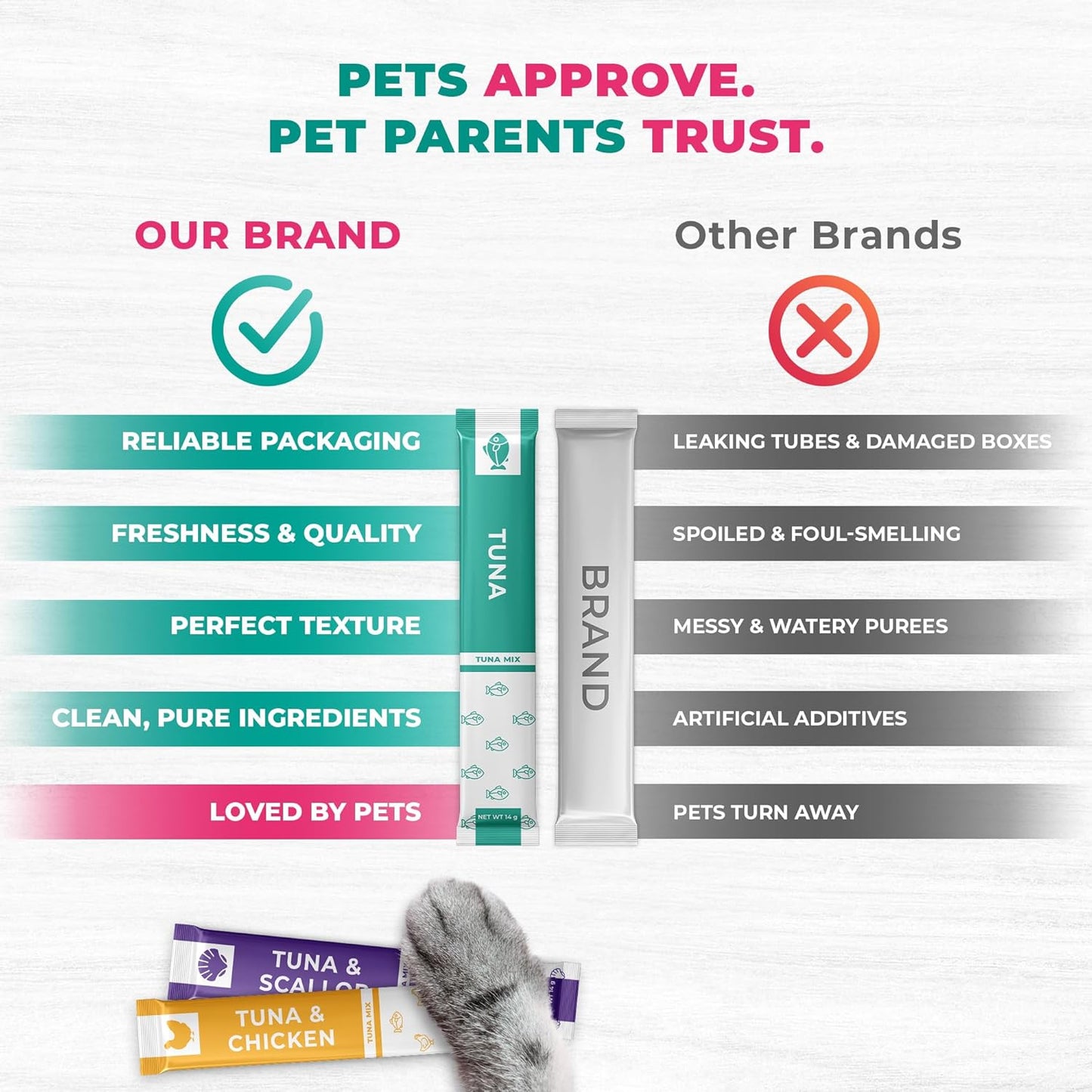 Beloved Pets Creamy Lickable Cat Treats & Wet Food Squeeze Tubes – Liquid Kitten Snacks, Urinary Tract Care, Multivitamin Treats for Cats, & Small Dogs, Lick Up 20 Sticks Tuna Mix