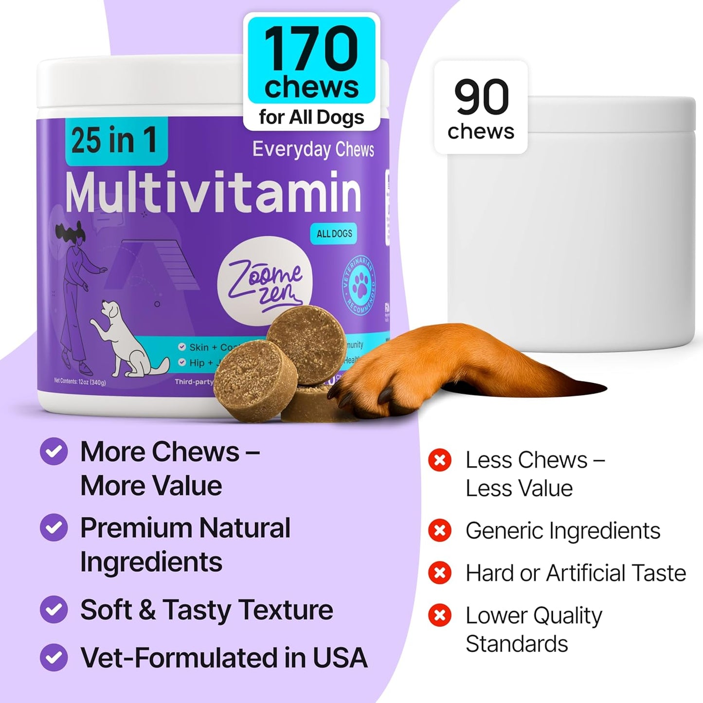 Dog Multivitamin Chewable with Glucosamine, Chondroitin & Probiotics – Dog Vitamins And Supplements – Skin, Hip & Joint, Immune - Puppy, Senior Dogs Supplements, 1 pack 170 Count, Made in USA