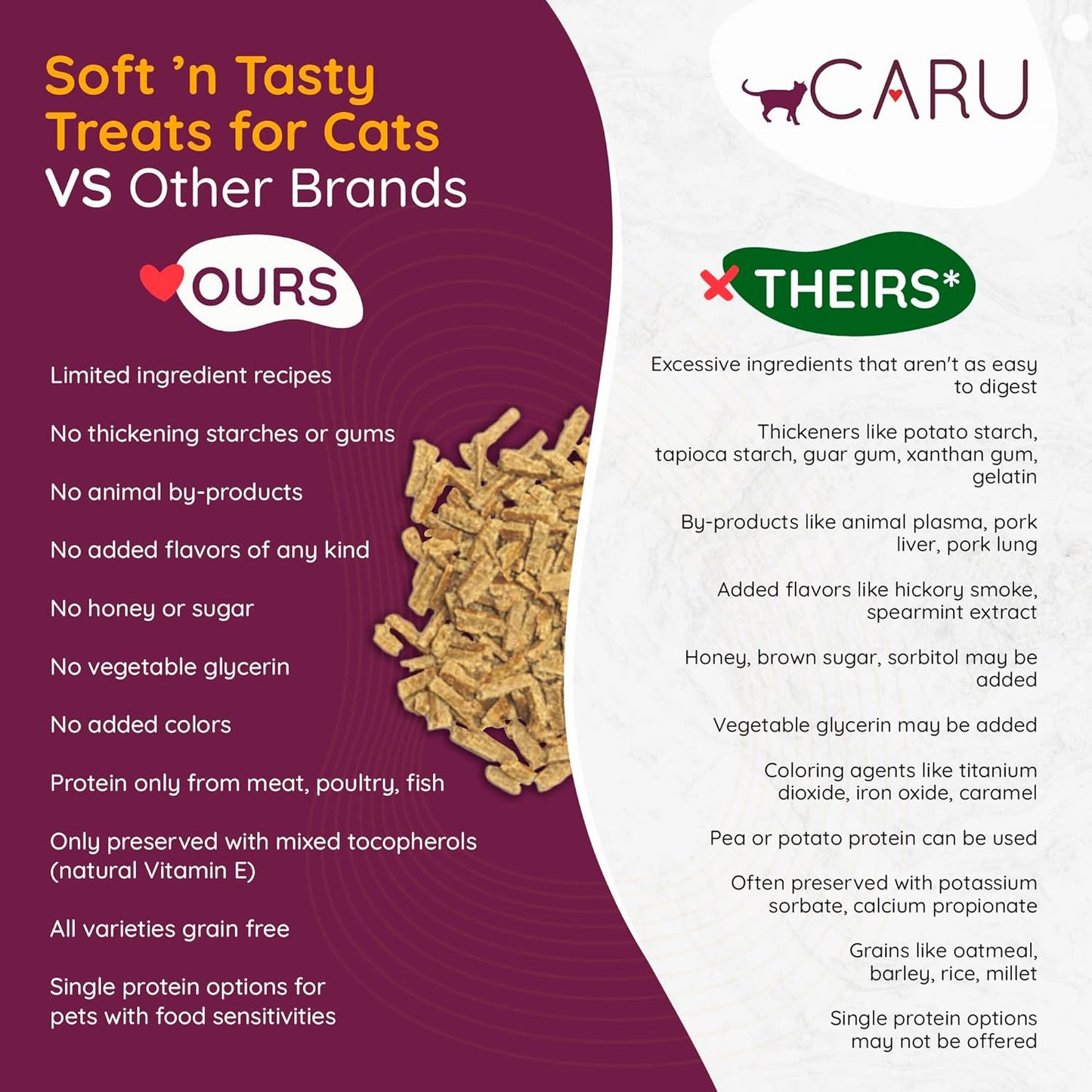 Caru - Soft ‘n Tasty Baked Bites - Salmon Bites Cat Treats - Flavorful All-Natural Treats - 3 oz. (Pack of 2)