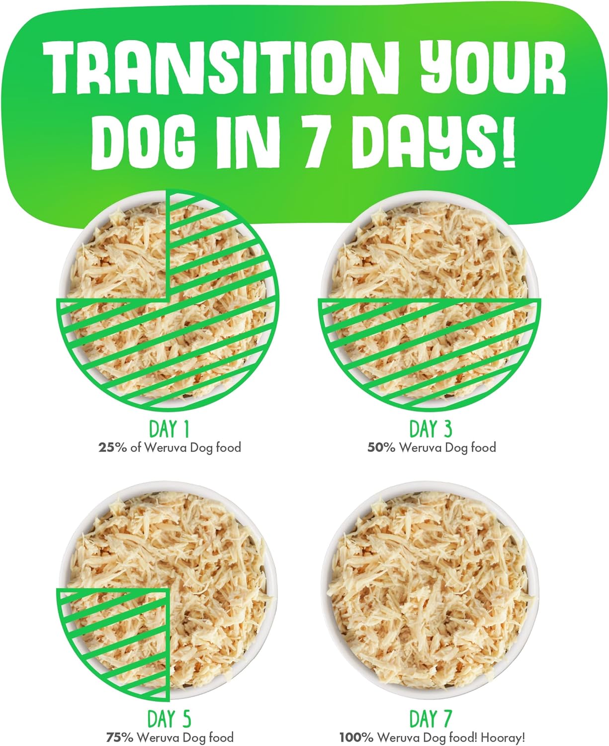 Weruva Classic Dog Food, Cluck Crew Trial Variety Pack, 14oz Can, Pack of 3