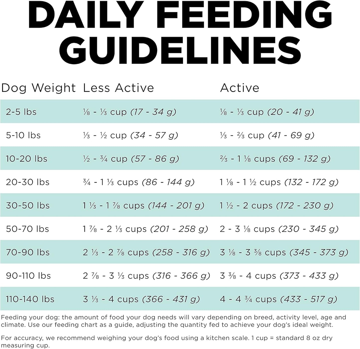 Go! Solutions Carnivore, Grain-Free, Protein Rich Dry Dog Food, Chicken, Turkey and Duck Adult Recipe, 22 lb Bag
