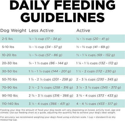 Go! Solutions Carnivore, Grain-Free, Protein Rich Dry Dog Food, Chicken, Turkey and Duck Adult Recipe, 22 lb Bag