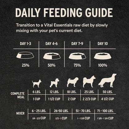 Vital Essentials Freeze-Dried Raw Lamb & Whitefish Meal or Mixer Dog Food Soft Nibs | 99% Lamb, Whitefish, Organs & Bone| 14 oz