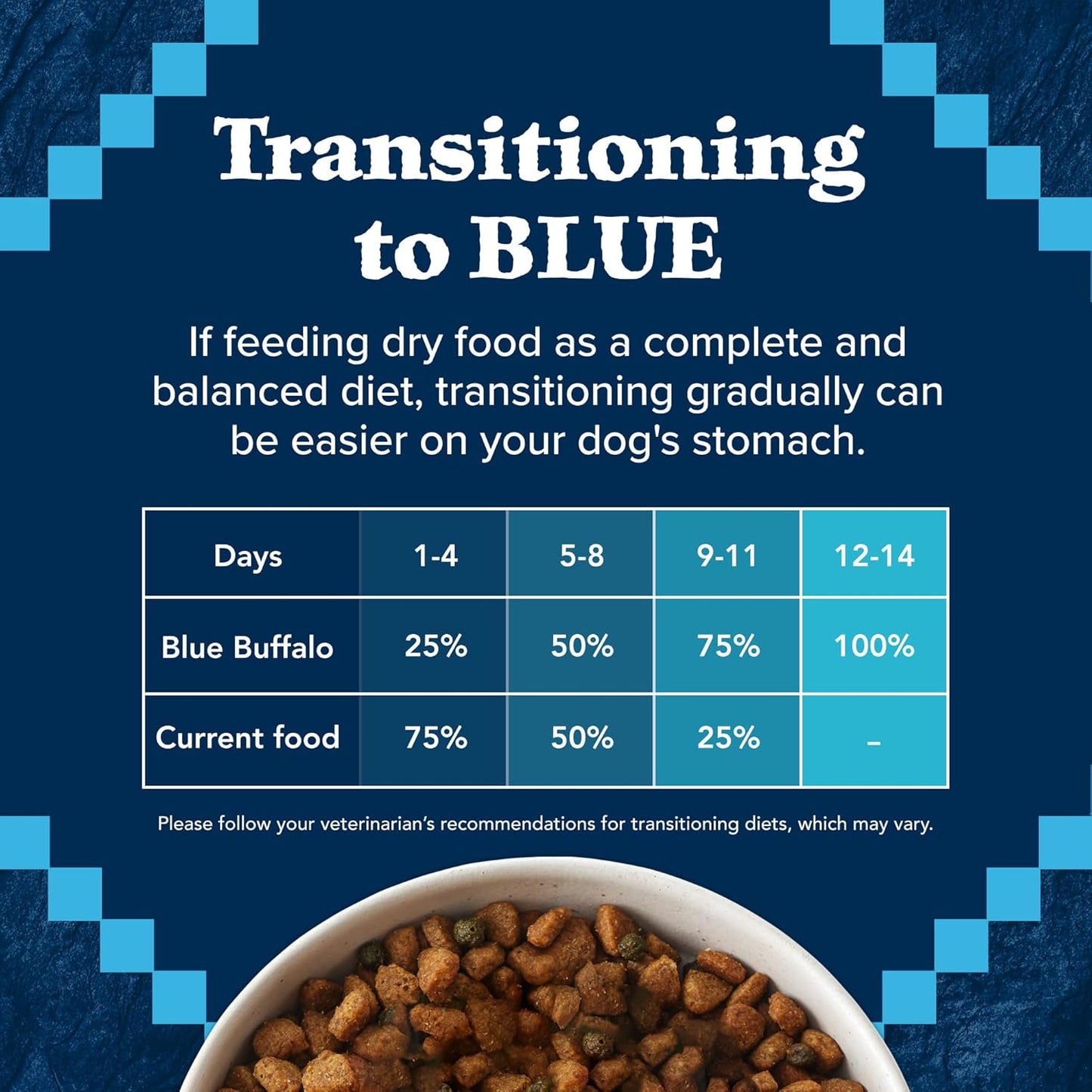 Blue Buffalo Wilderness Adult High-Protein Dry Dog Food with Real Salmon, Grain-Free, Made in The USA with Natural Ingredients, Salmon, 13-lb. Bag