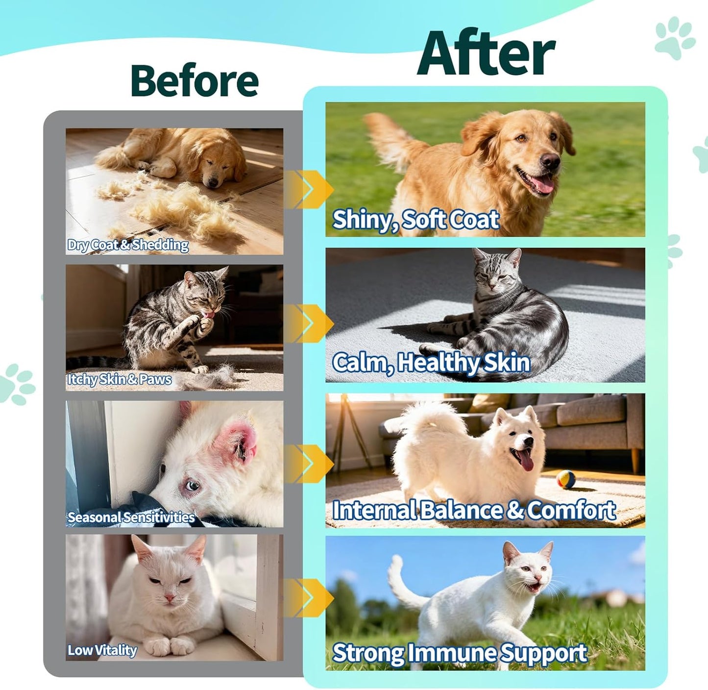 Oral Flea & Tick Support for Dogs and Cats, Natural Flea and Tick Prevention with Multivitamins - Flea Herbal Supplement Drops for Healthy Skin & Shiny Coat Support - All Breeds and Ages - Chicken