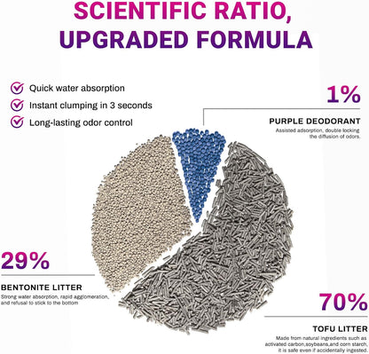 Ducksky Tofu Cat Litter Fast Clumping 5in1, Natural Plant-Based flushable Lightweight tofu Litter for Kitty, Effective Odor Control,unscented pellets, 99% Dust- Free,Low Tracking,(6.6LB x 4 Pack)