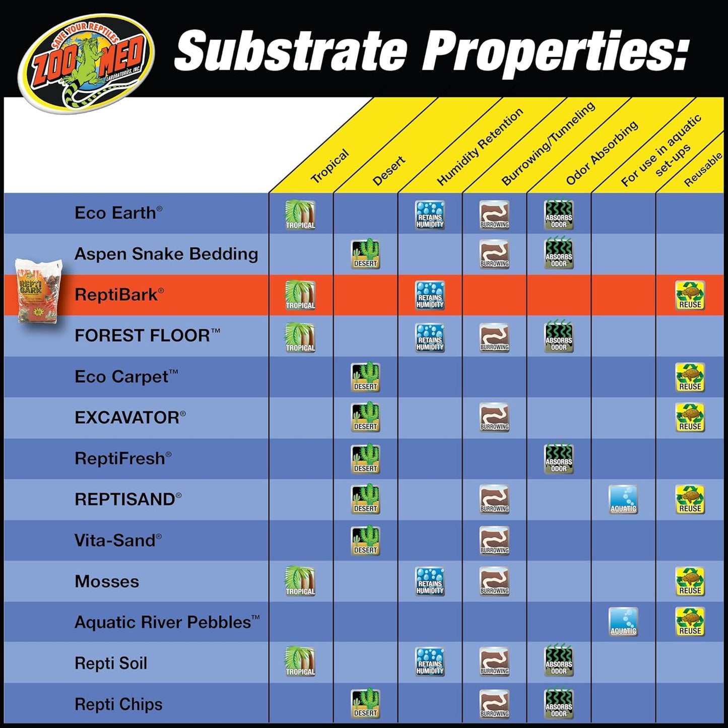 Zoo Med Reptile Bark Fir Bedding, 8 Quarts