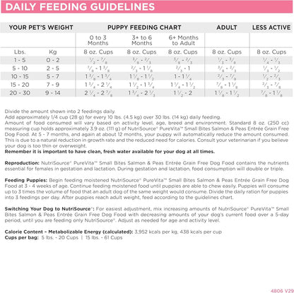 NutriSource Pure Vita Limited Ingredient Grain Free Dry Dog Food, Small Bites, Salmon and Peas, 12LB