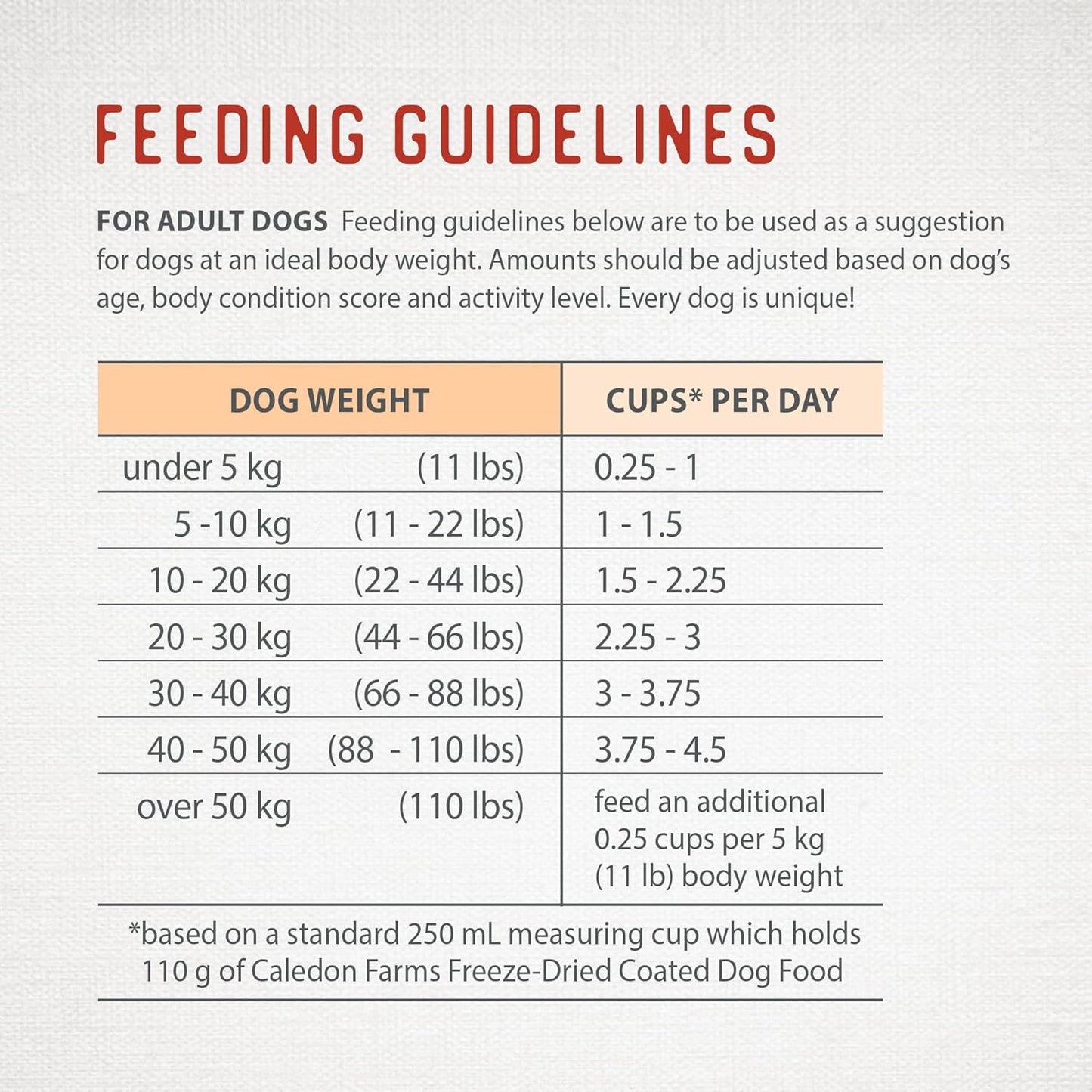 Caledon Farms Freeze-Dried Coated Chicken Recipe Premium Dry Dog Food 7.7lb