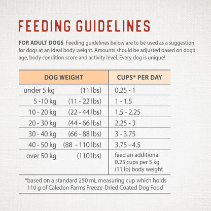 Caledon Farms Freeze-Dried Coated Chicken Recipe Premium Dry Dog Food 7.7lb