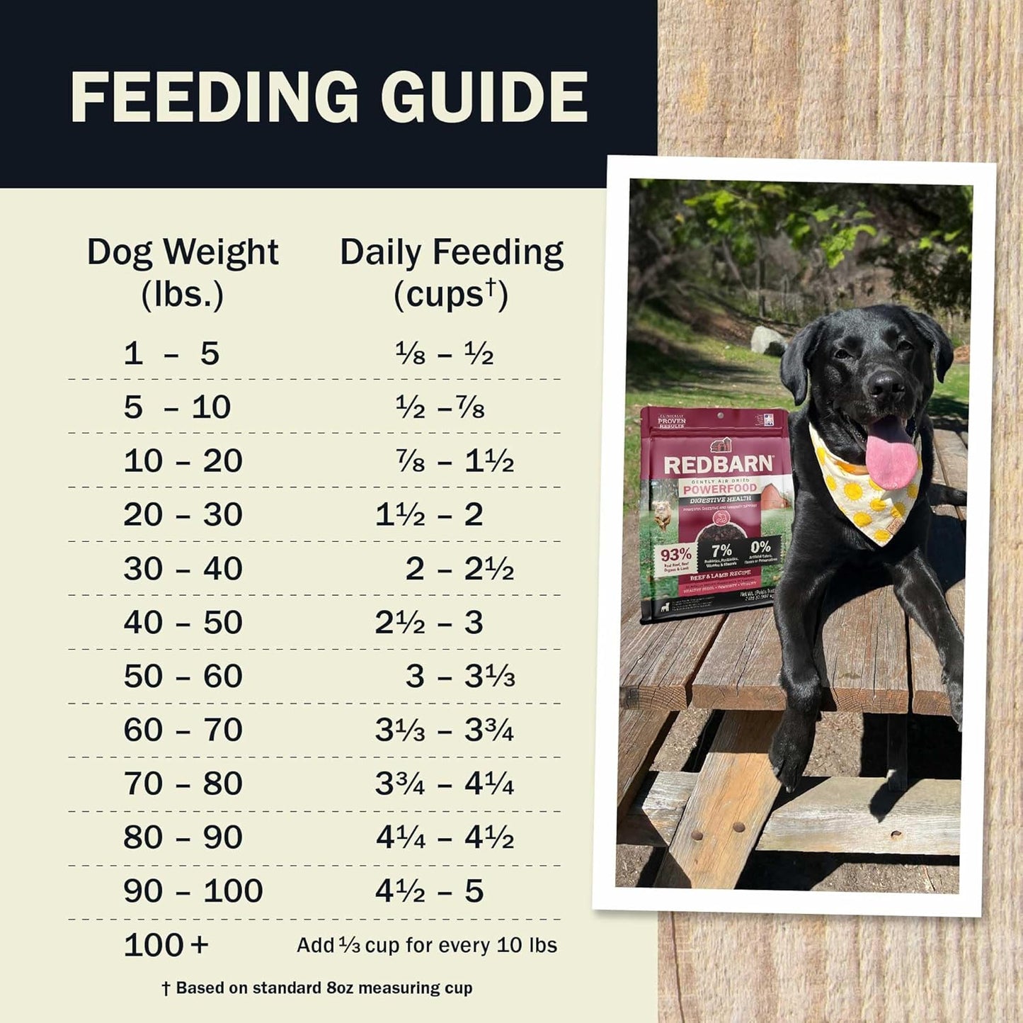 Redbarn Powerfood Air Dried Dog Food for Digestive Gut Health - 93% Beef, Beef Organs & Lamb with Prebiotics & Postbiotics - Non-GMO Dry Full Feed or Topper Made in USA - 2lb