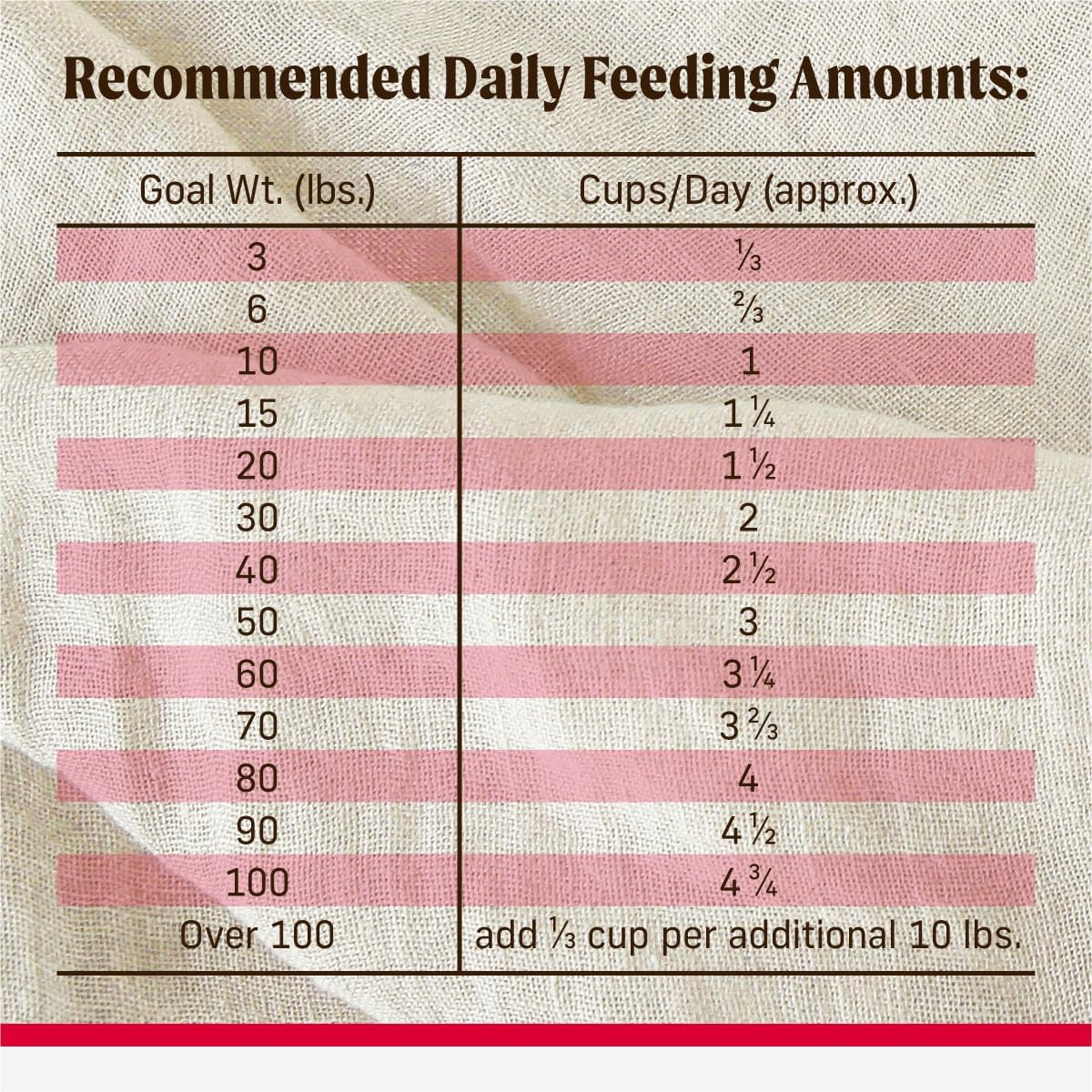 Merrick Backcountry Healthy Grains Kibble With Freeze Dried Raw Pieces, Great Plains Red Meat Recipe Dog Food - 4.0 lb. Bag