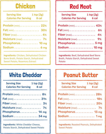 Flavors Food Topper for Dogs, Peanut Butter Recipe, 3.1-Ounce