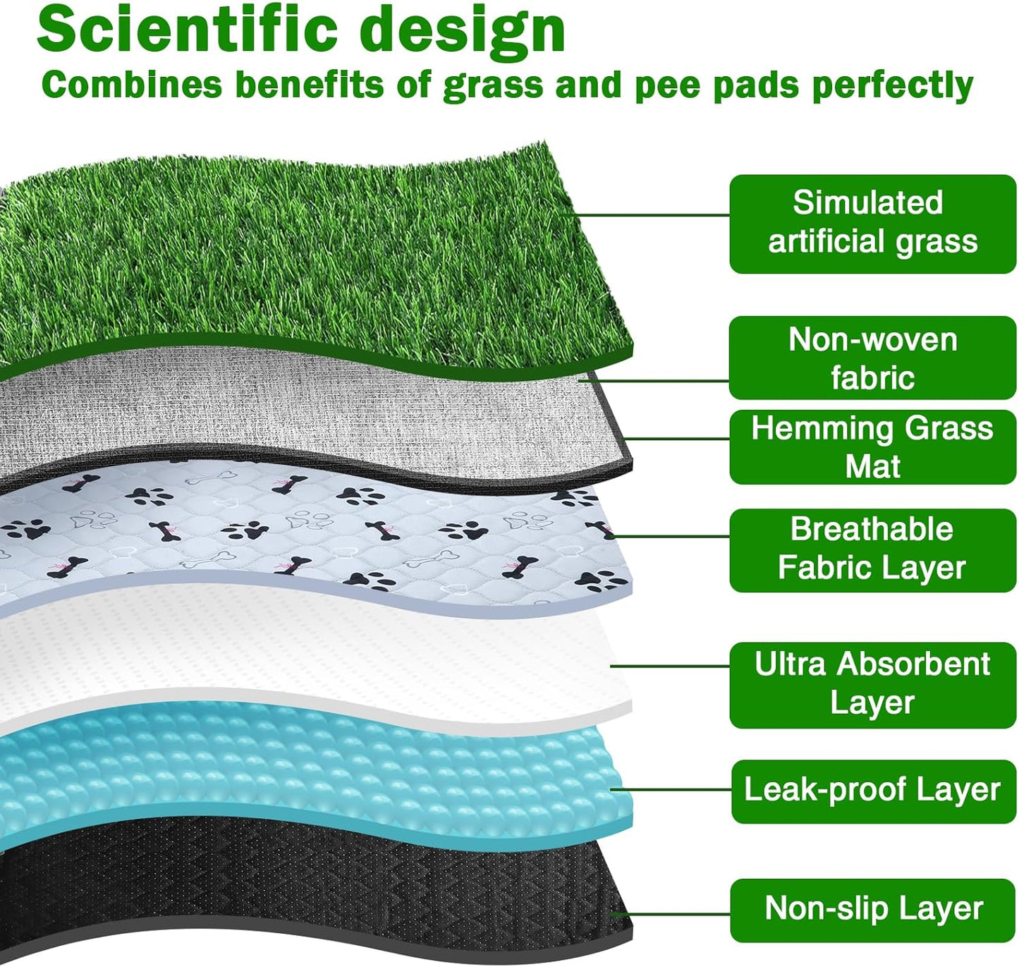 Dog Grass Mat with Pee Pad 20×25", Small Dog Litter Box Indoor Artificial Turf Grass Porch Waterproof Patio Potty Tray for Doggie Reusable Washable Pads and Lawn for Replacement for Puppy Training