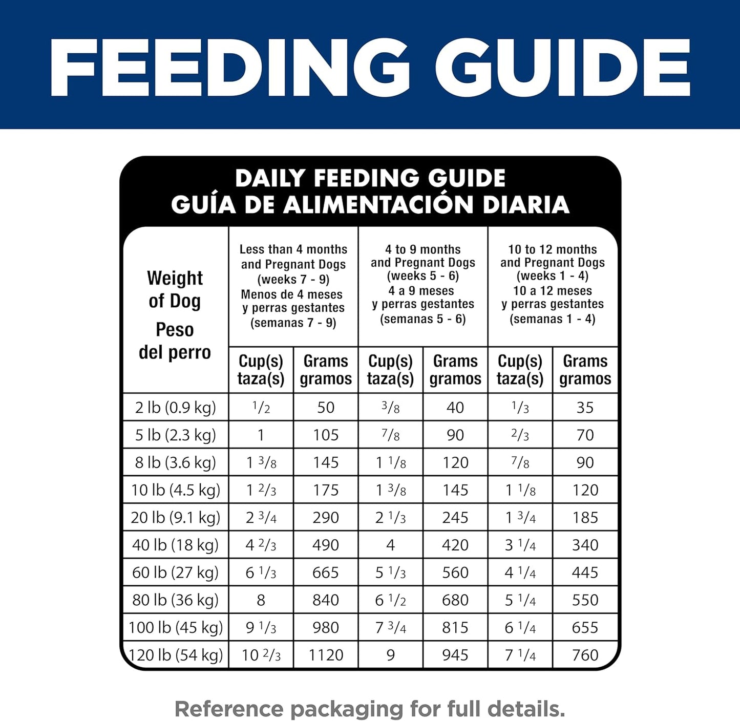 Hill's Science Diet Puppy, Puppy Premium Nutrition, Small Kibble, Dry Dog Food, Chicken & Brown Rice, 4.5 lb Bag