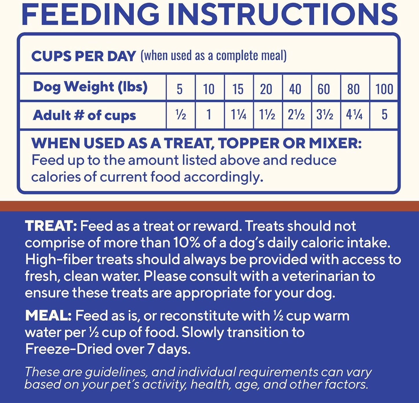 Dave's Pet Food Freeze Dried Venison Treats for Dogs with Pumpkin Fiber & Probiotics, Easy to Digest, Complete & Balanced Nutritious, Freeze Dried Dog Food Topper, USA Made (10 oz)