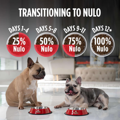 Nulo Freestyle Adult Trim Formula Grain-Free Weight Management Dry Kibble Dog Food With Healthy Digestive Aid BC30 Probiotic and L-Carnitine, Cod & Lentils, 6 Pound Bag