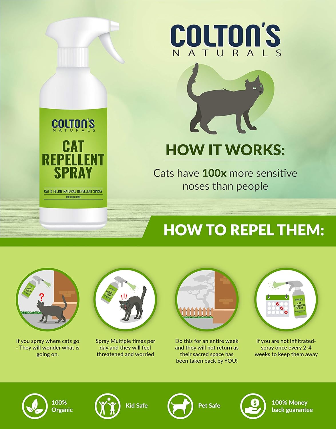 Cat Repellent Outdoor Spray Indoor (32 OZ) 100% Organic & Natural Yard Furniture Repellant