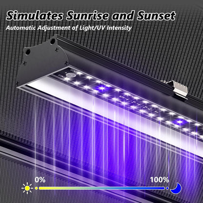 16-INCH LED UVB Light for Reptiles, LED Reptile Light Fixture Controller with Dimming and 4 UVI Modes, 14W Aluminum UVA UVB Lamp for Turtles, Snakes, and Bearded Dragons, 6500K