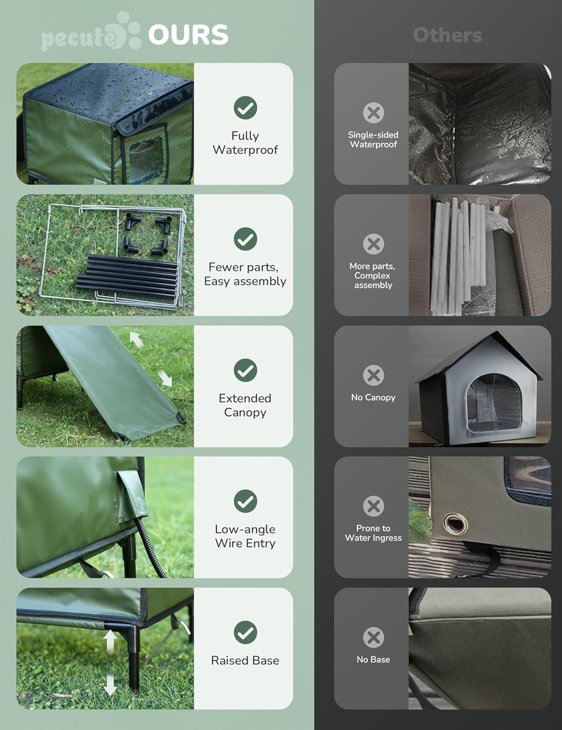 Pecute Heated Outdoor Cat House with Heating Pad - Weatherproof Insulated Winter Shelter for Outside Feral Cats, Cathouse with 2 Exits, Reinforced Metal Frame, Expanded Canopy for Porch Garage Barn