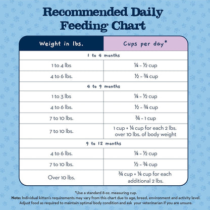 Blue Buffalo Baby Blue Natural Dry Food for Kittens, Healthy Growth Formula with DHA, Chicken and Brown Rice Recipe, 5-lb Bag