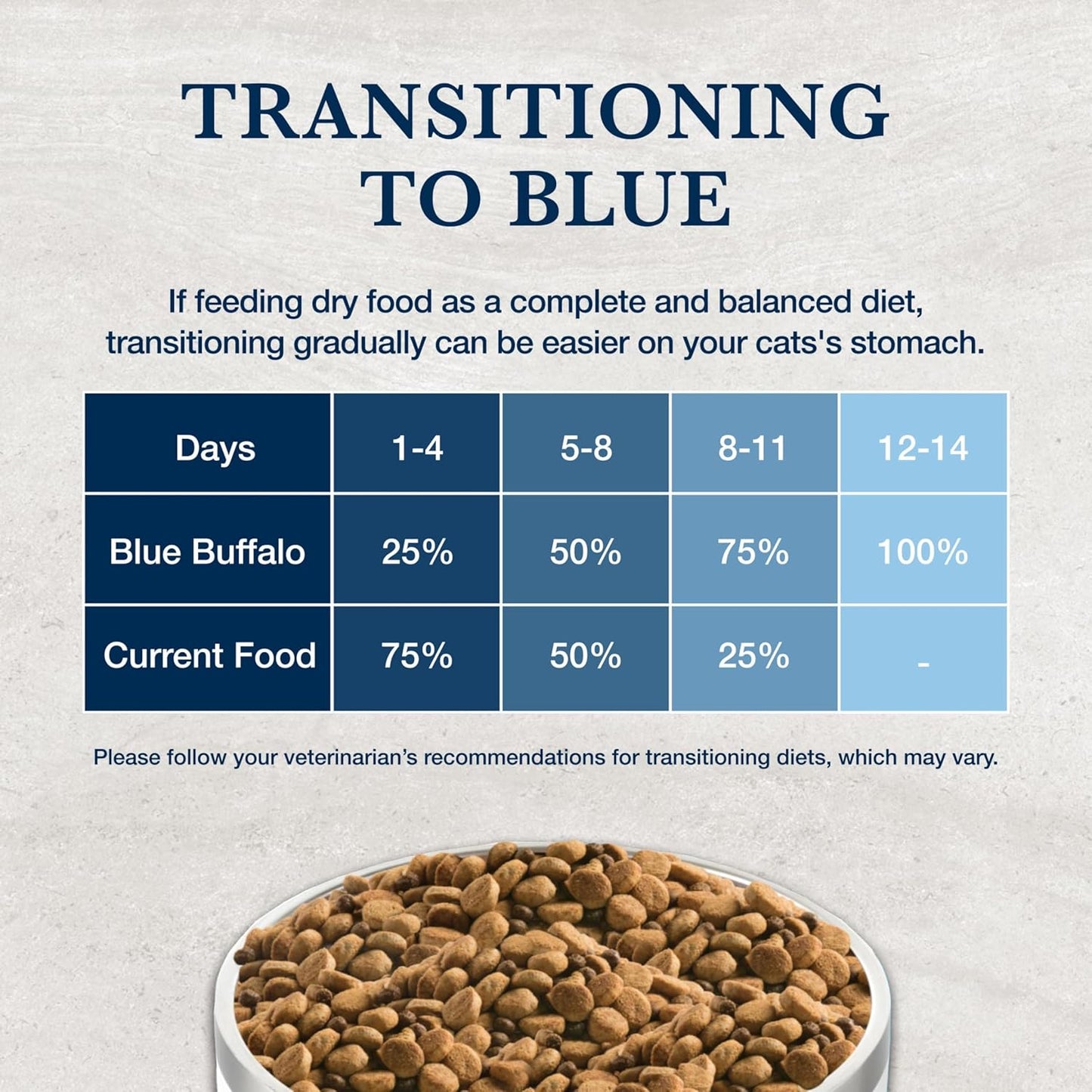 Blue Buffalo Natural Veterinary Diet K+M Kidney + Mobility Support Dry Cat Food, Chicken 7-Lb Bag
