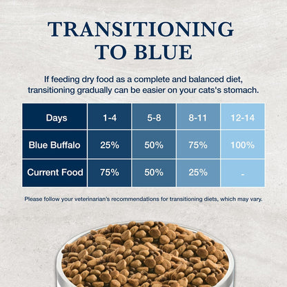 Blue Buffalo Natural Veterinary Diet K+M Kidney + Mobility Support Dry Cat Food, Chicken 7-Lb Bag