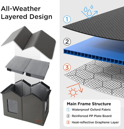 Bedsure Weatherproof Outdoor Cat House-Extra Wide Insulated Feral Cat Shelter with Raised Base in Winter, Waterproof Outside Pet Hideout for Stray Kitty, 22.5x12.5x13.25inches, Grey