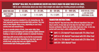 Nutrish Dry Dog Food, Real Beef, Pea & Brown Rice Recipe Whole Health Blend for Adult Dogs, 40 lb. Bag, Packaging May Vary (Rachael Ray)