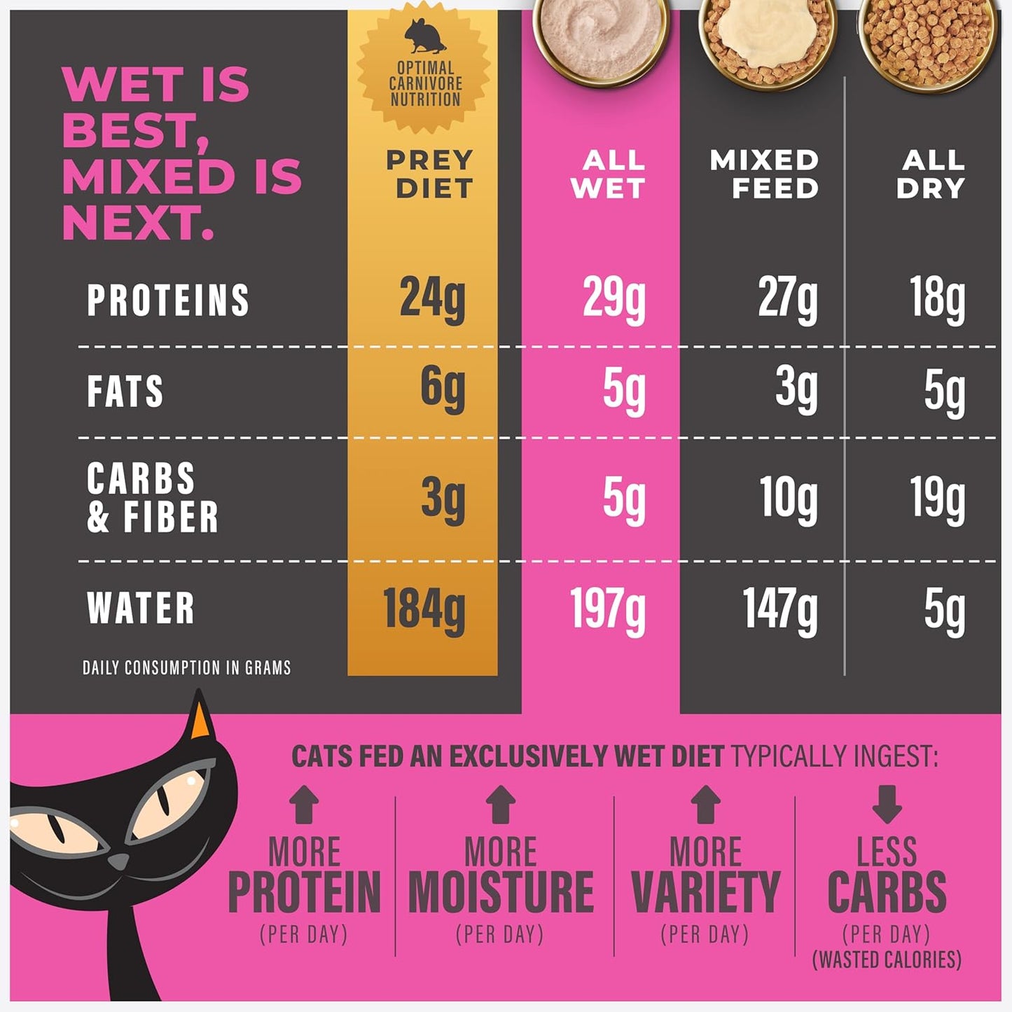 Tiki Cat Solutions Fussy Mousse, Duck Liver & Egg, Specially Formulated to Support Healthy Digestion, Functional Wet Cat for Adult Cats, 2.4 oz. Pouch (12 Count)