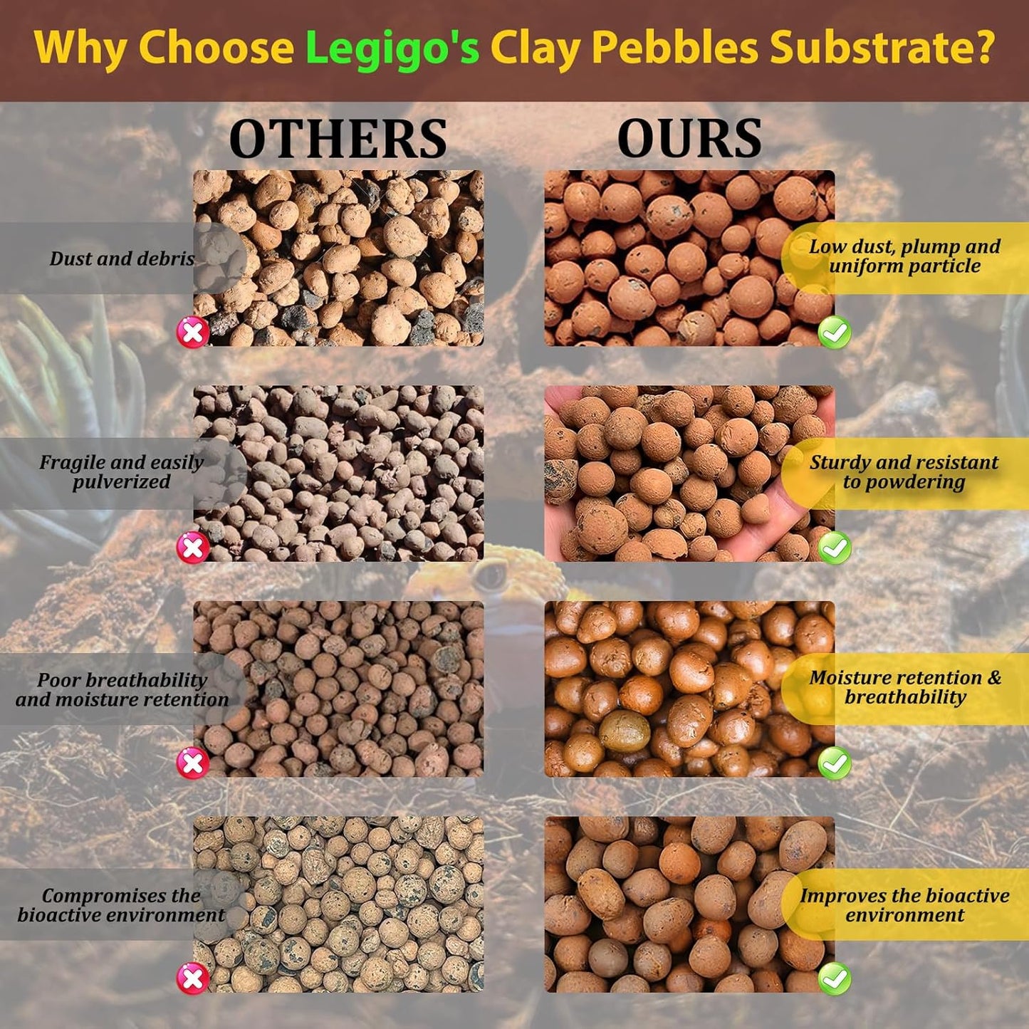 Legigo 4LBS Leca Balls Terrarium Substrate for Reptiles, Organic Lightweight Clay Pebbles Drainage Layer Substrate for Bioactive Terrarium, Expanded Clay Balls Hydro Balls for Reptiles Tank, Plants