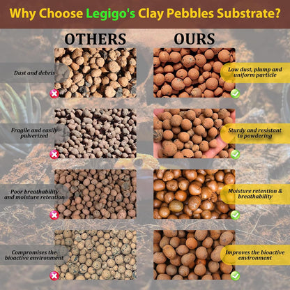 Legigo 4LBS Leca Balls Terrarium Substrate for Reptiles, Organic Lightweight Clay Pebbles Drainage Layer Substrate for Bioactive Terrarium, Expanded Clay Balls Hydro Balls for Reptiles Tank, Plants