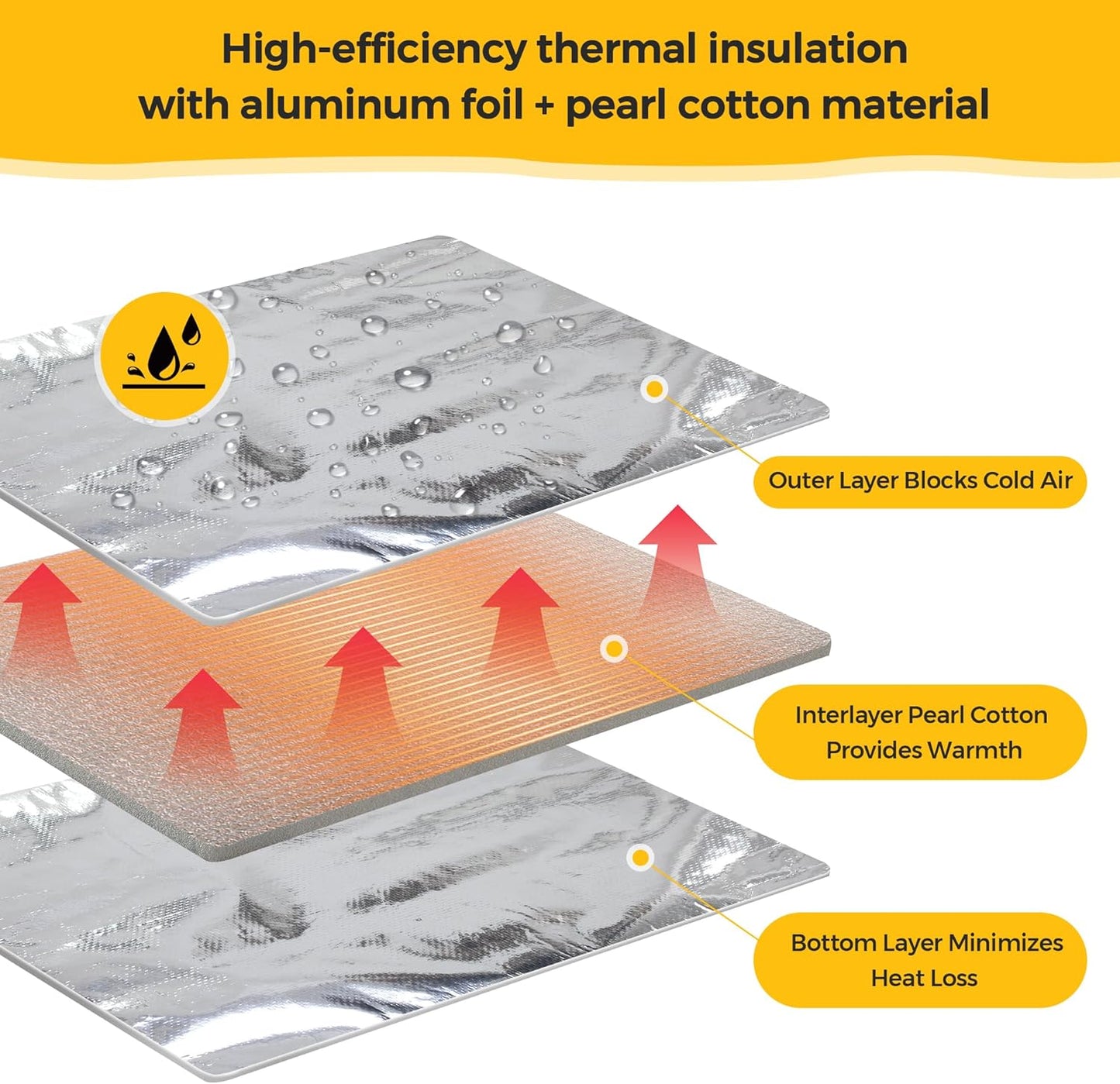 COZIWOW 24 Inch Rabbit Hutch with Insulation Layer, All-Weather Wooden Bunny Cage, Indoor Outdoor Weatherproof Pet Shelter for Winter, Rabbits/Cats/Chicken, Orange