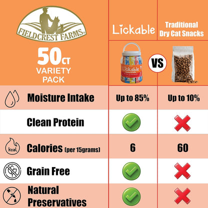 Fieldcrest Farms Lickable Creamy Cat Treats – 50ct Variety Pack – 4 Savory Flavors (Chicken, Tuna, Duck, Salmon) with Taurine – Smooth, Tasty Cat Treat Tubes – Serve by Hand, Dish, or as a Topper